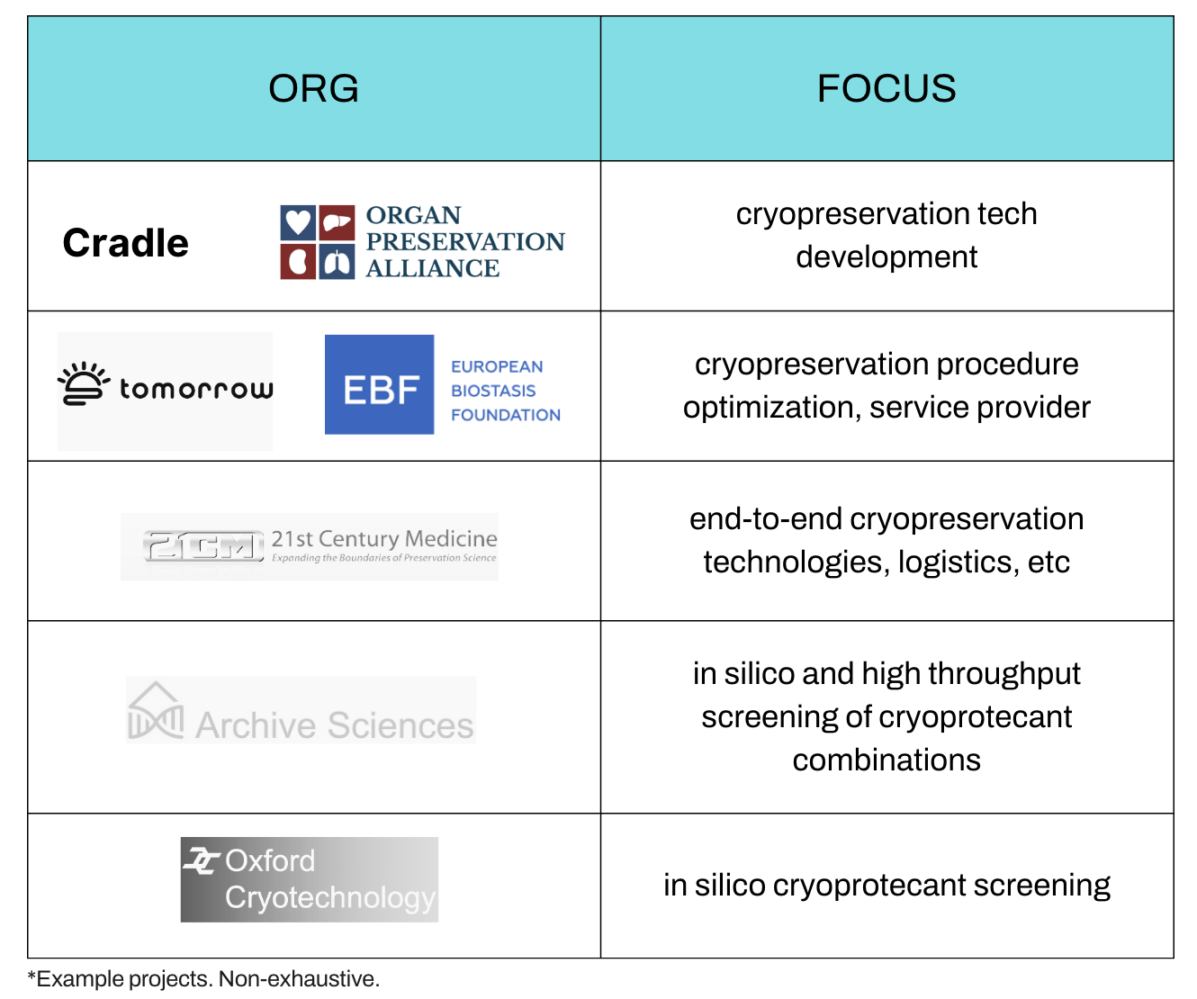Cryostasis Companies